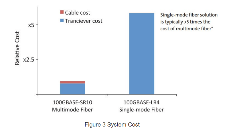 So sánh hai loại dây nhảy quang Single Mode và Multimode